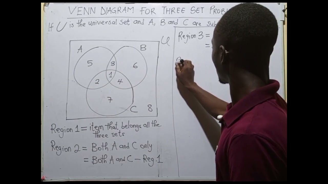 THREE SET PROBLEM SERIES (PART 1)