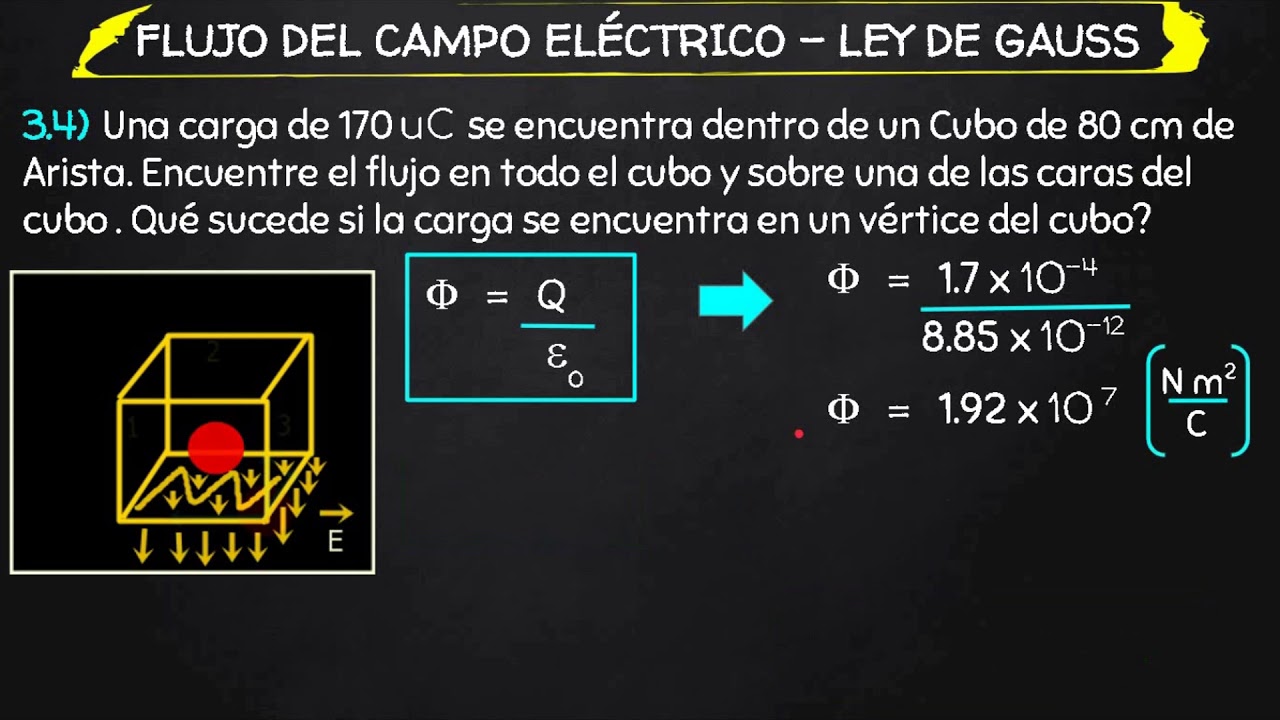 3. Flujo de Campo Eléctrico - Ley de Gauss. Ej 3.4,7,8 y 9. TinTutor
