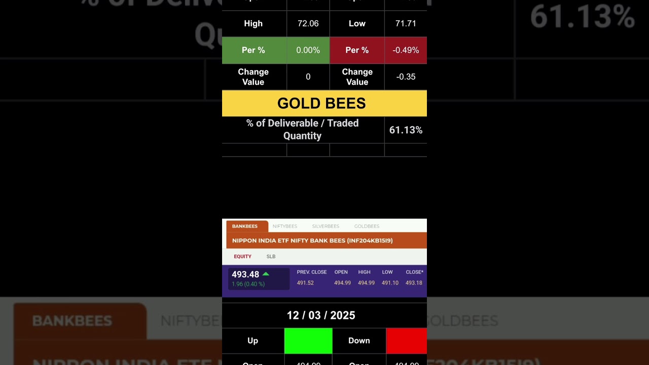 Nifty Bees, Bank Bees, Gold Bees, Silver Bees Stock market 💵 ETF 💸