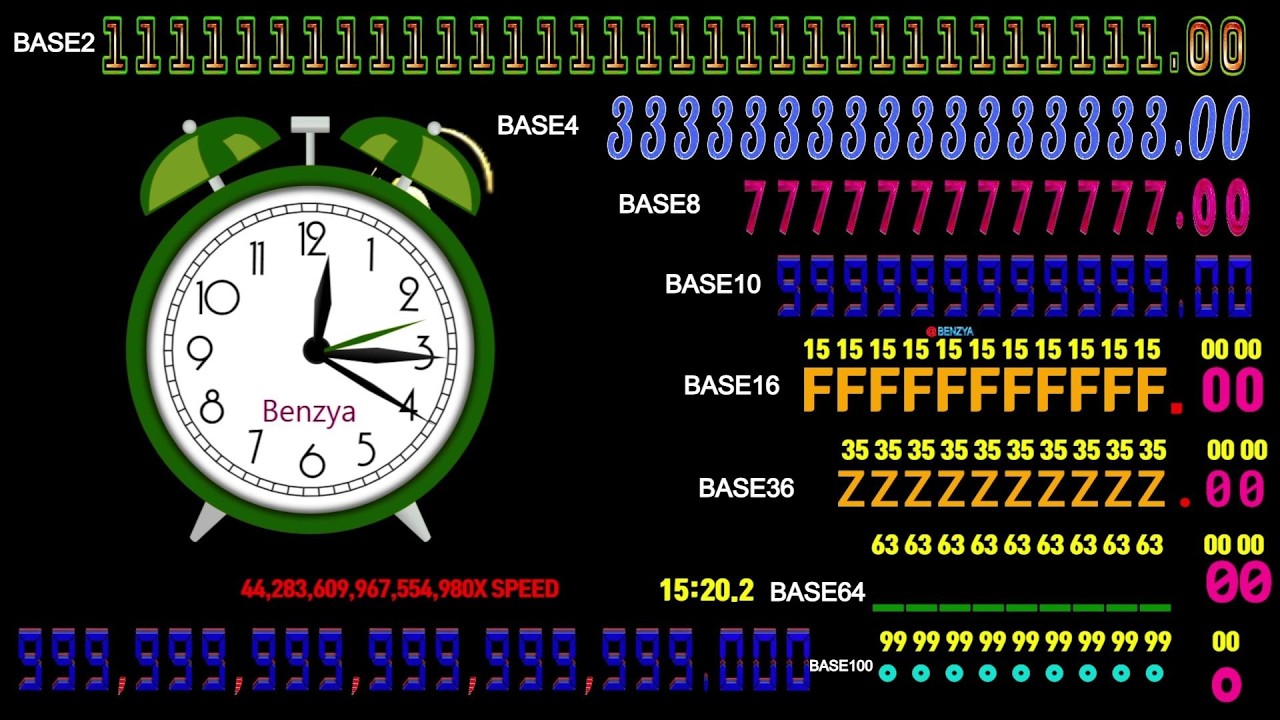 countup timer alarm🔔Base 2, 4, 8, 10, 16, 36, 64, 100 conversion1.233x every 5 second speedfeeling