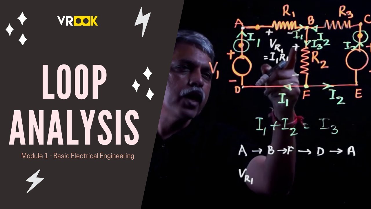 Loop Analysis