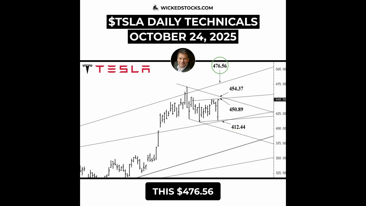 #TSLA NEEDS TO BREAK $454.37 OR FALL BACK TO $412 #Tesla #daytrading