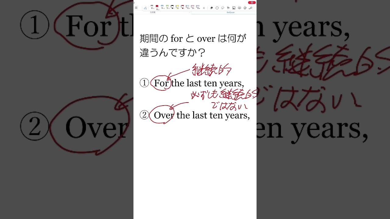 期間のforとoverは何が違うんですか？