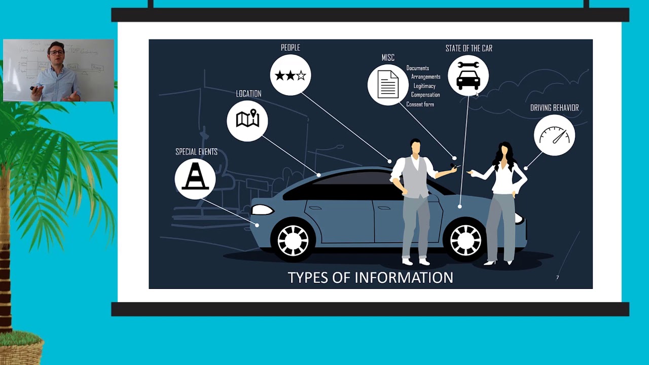 Trust versus Privacy: Using Connected Car Data in Peer-to-Peer Carsharing
