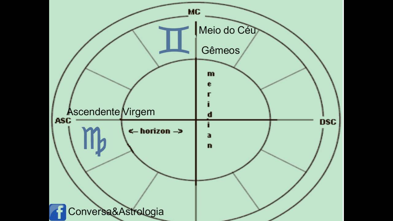 Meio do C&eacute;u G&ecirc;meos ♊  ( Ascendente Virgem♍ )