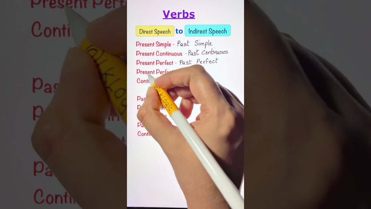 English Grammar - Tense in Reported Speech will change from direct to indirect accordingly