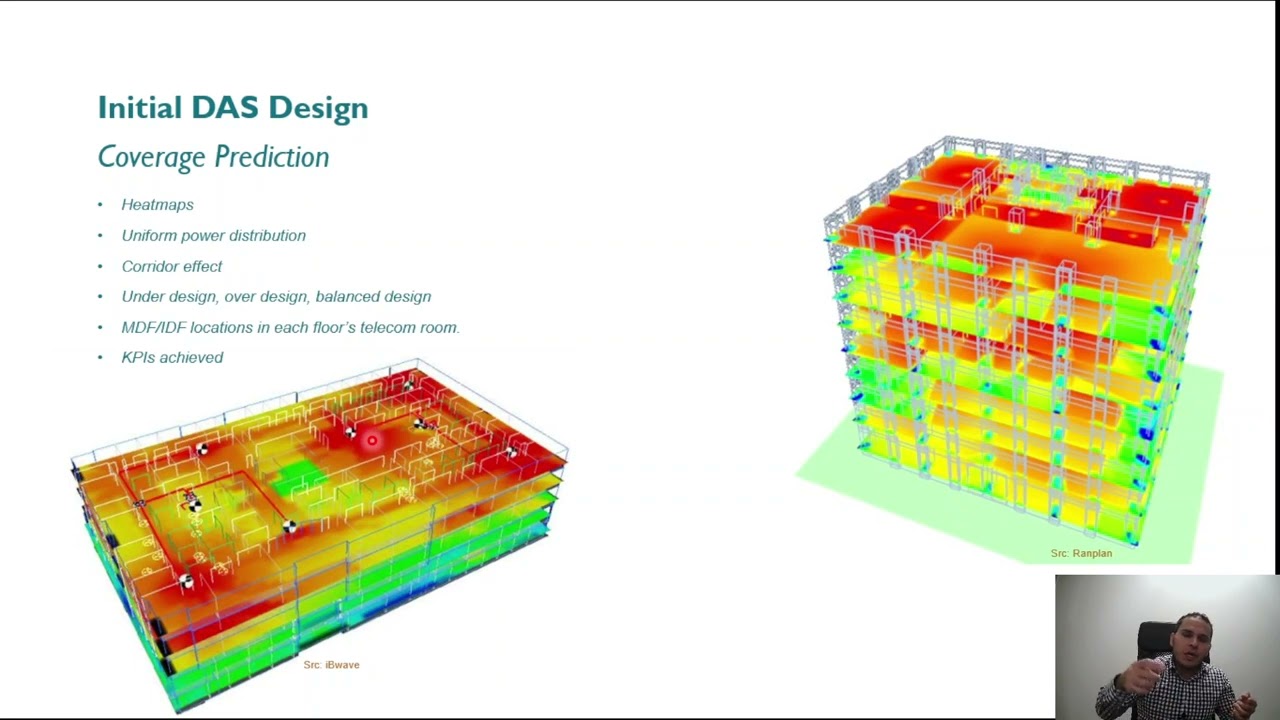 Initial DAS Design - Coverage Prediction