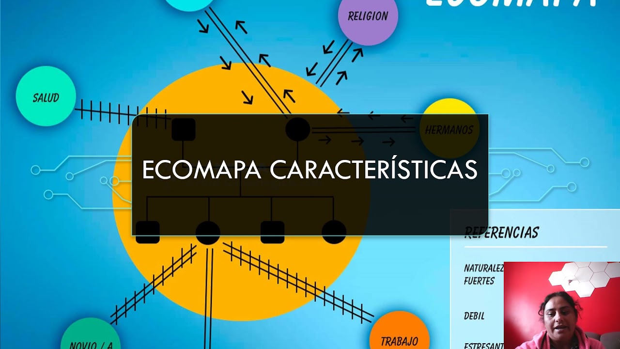 Ecomapa y mapa de redes