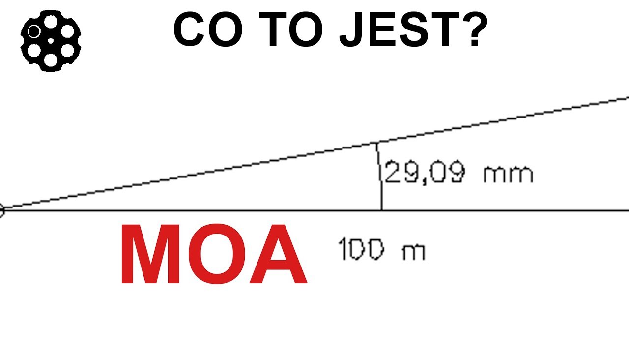 # 104  MOA - miara celności broni