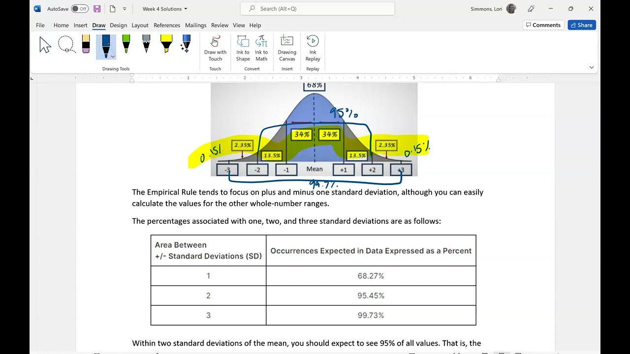 Empirical Rule