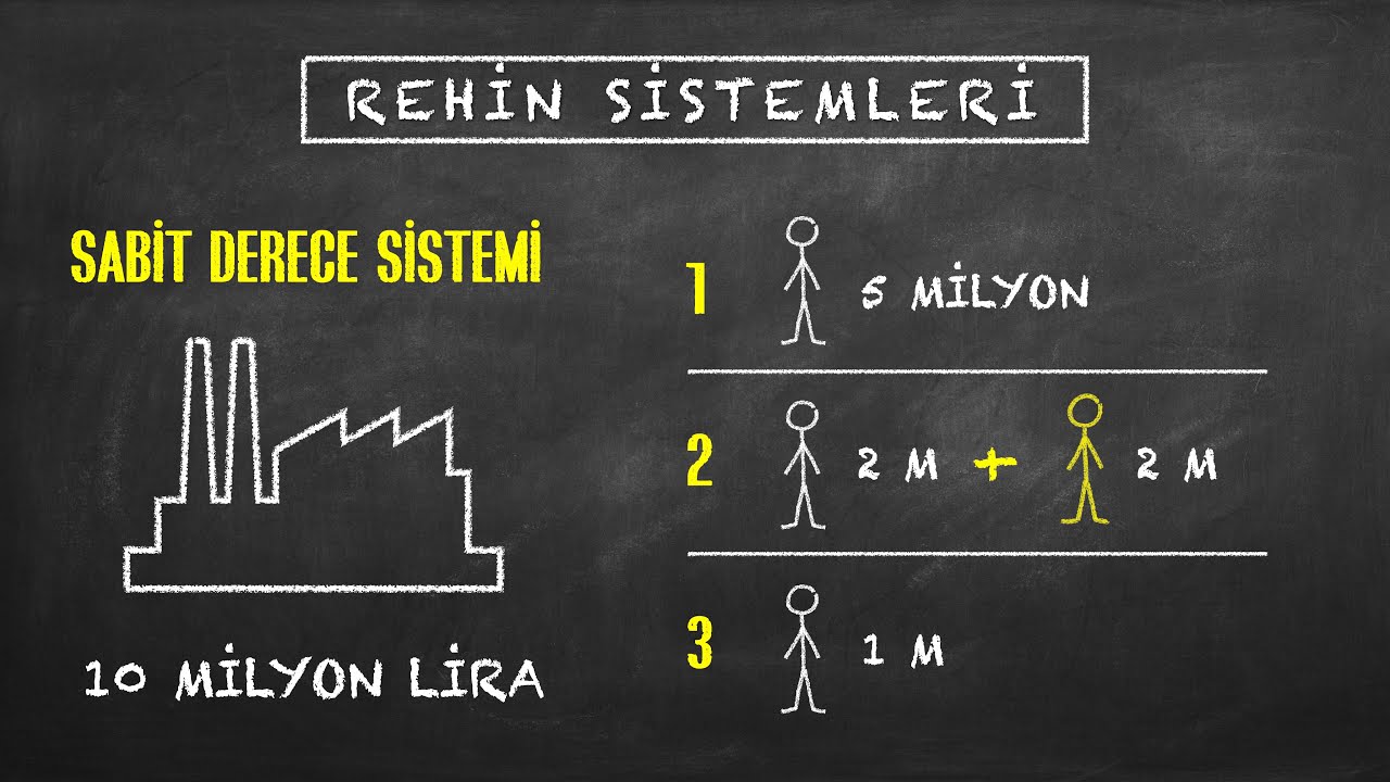 TİCARİ İŞLETME REHNİ [Ticari İşletme - Uzaktan Öğretim]