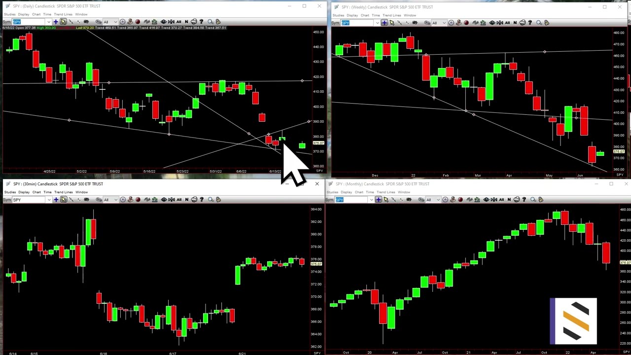 Rob Smith on Managing Your Trades
