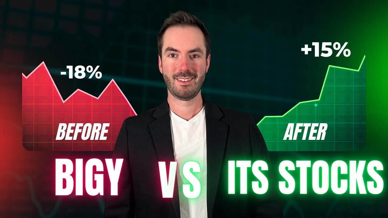 BIGY против базовых акций — ожидается ли снижение дивидендов?