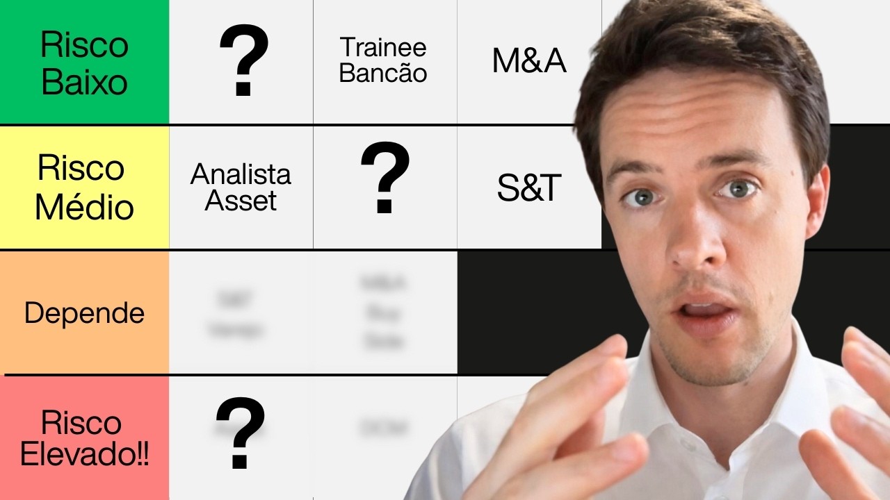 Ranking das áreas do Mercado Financeiro mais Ameaçadas pela IA