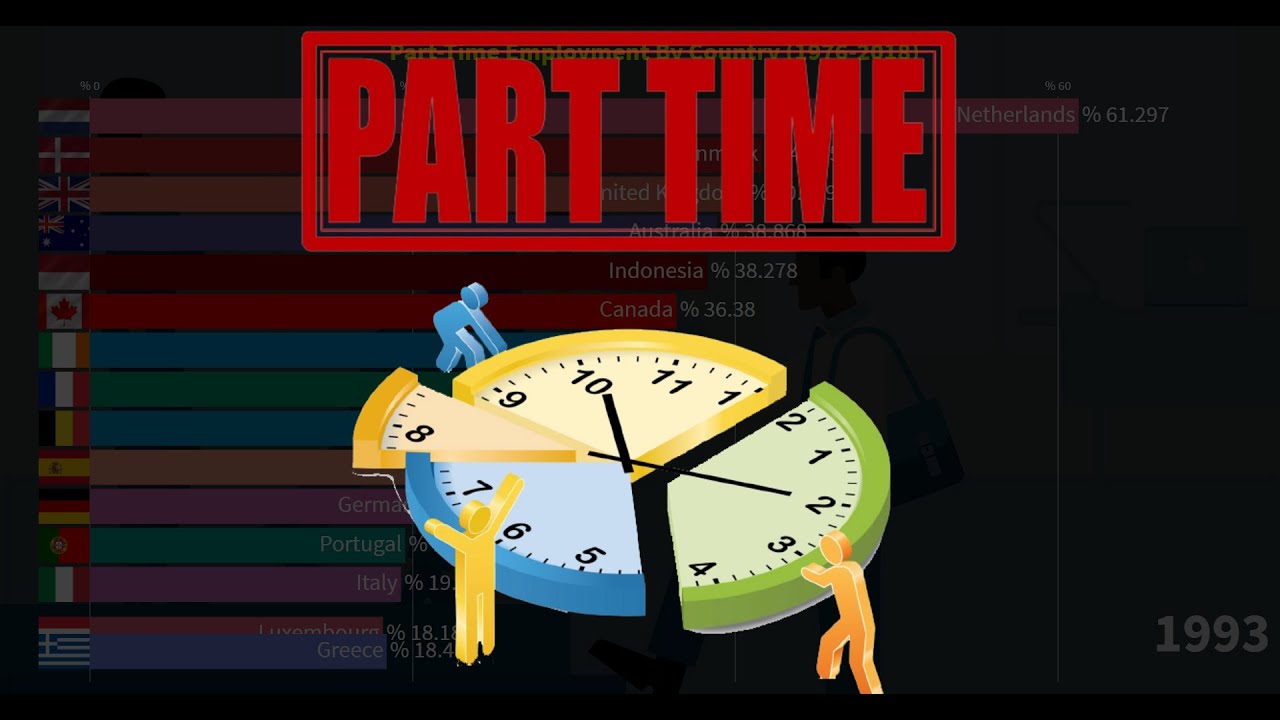 Part-Time Employment By Country (1976-2018)