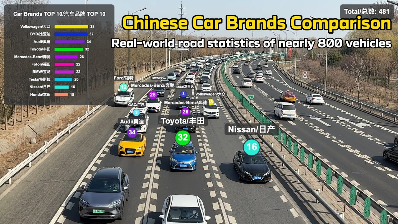 Chinese car brands PK:  Survey of nearly 800 cars along Beijing's Fifth Ring Road