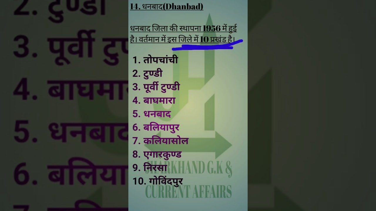JHARKHAND GK(Dhanbad)