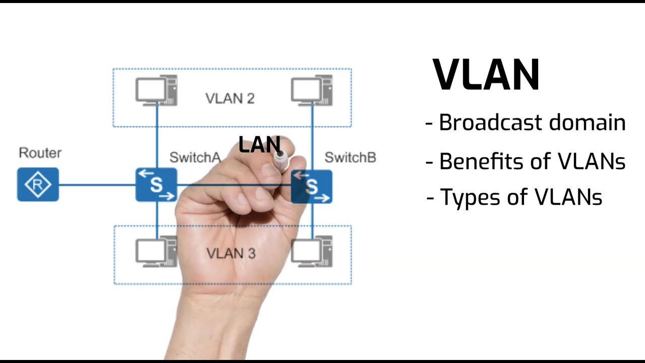 Что такое VLAN | Типы VLAN | Преимущества VLAN | CCNA 200-301