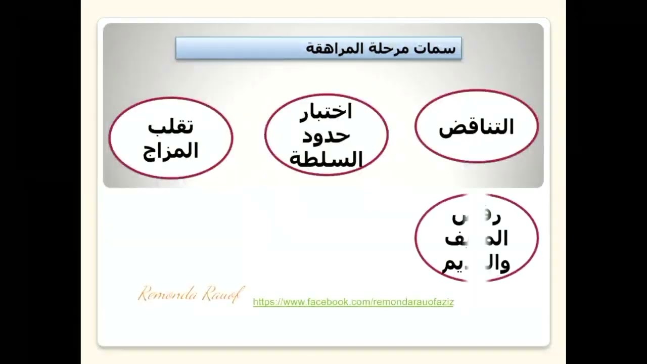 محاضرة عن المراهقة ، كيف تعامل ابنك المراهق ، وما هى مشكلات المراهقة #ريموندا_رؤوف