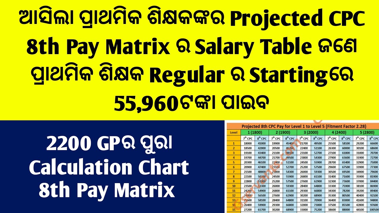 8th Pay Commssion Odisha Elementary Teachers Salary Table/8th Pay Commssion Salary Calculator