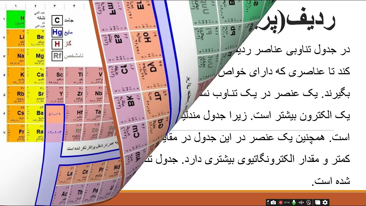کیمیا صنف هشتم  درس جدول دورانی عناصر   گروپ ها و خواص مشابه عناصر در یک گروپ