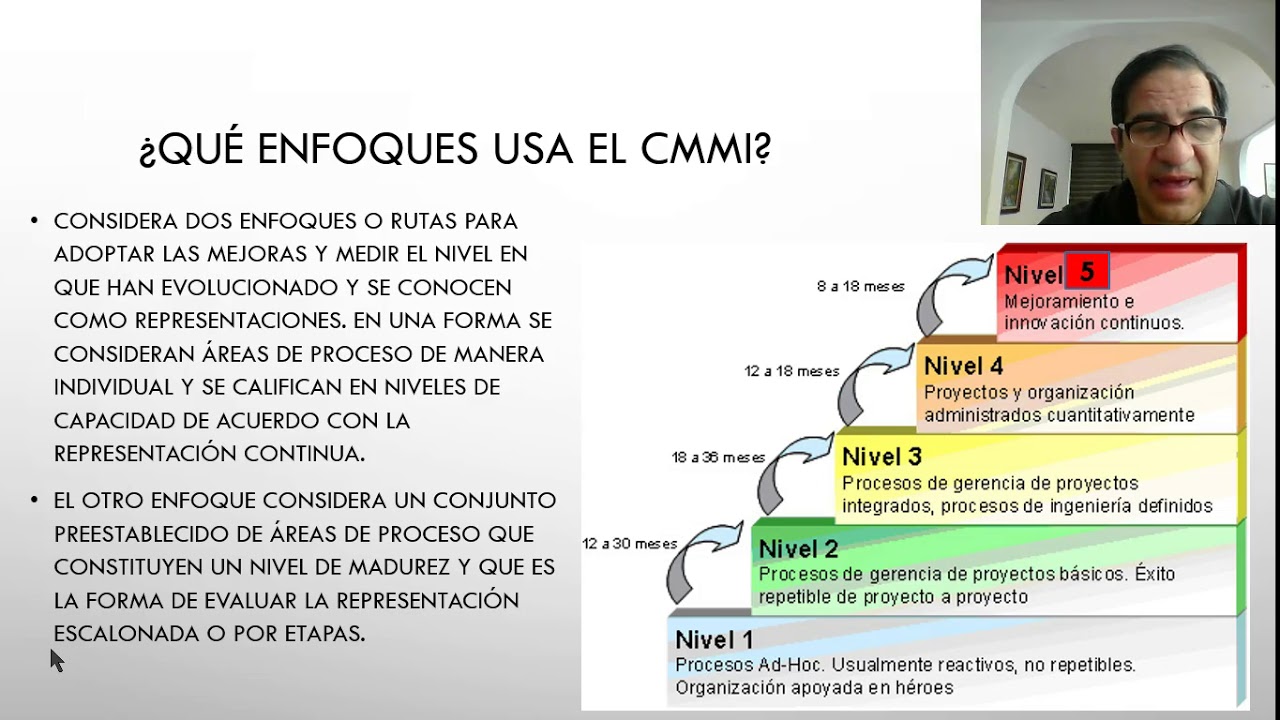 CMMI Modelo de Madurez