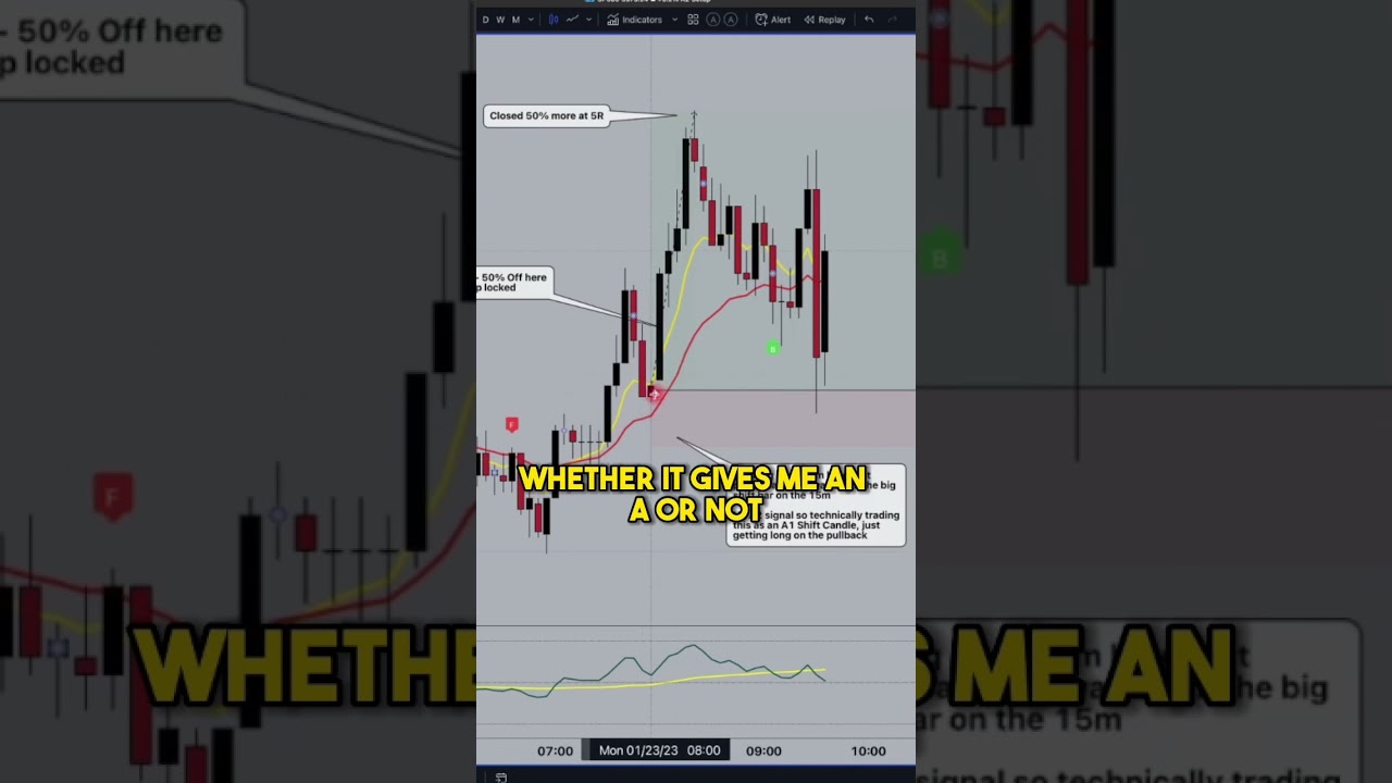 My A2 strategy explained in one trade!