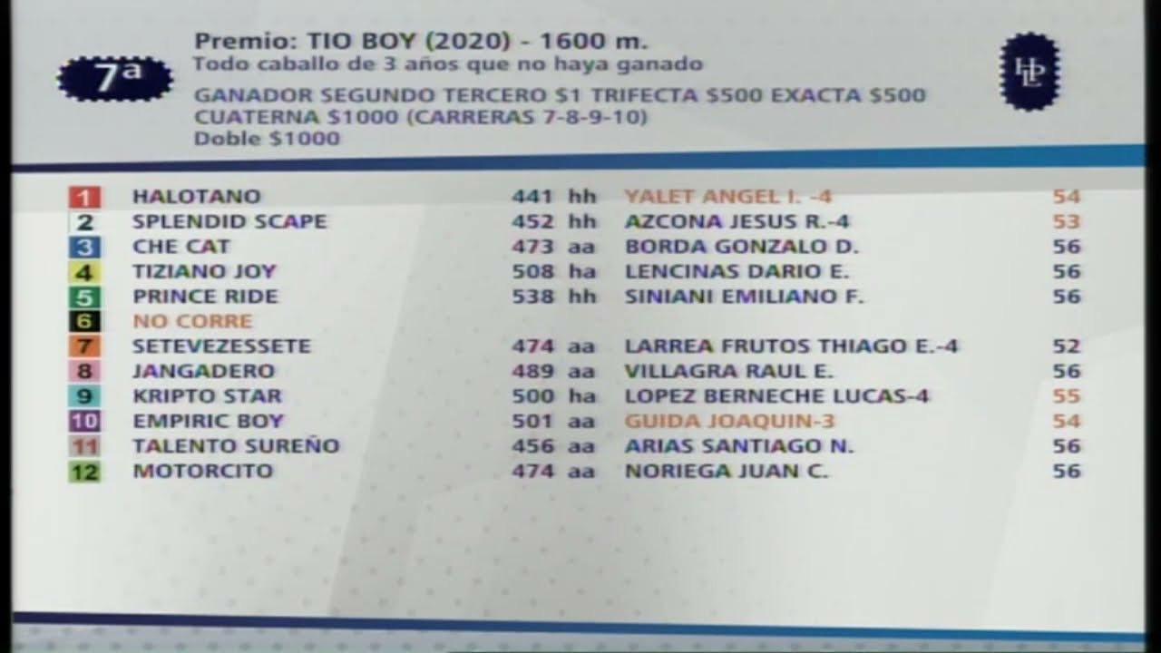 Carr. 7 Premio: TIO BOY (2020) 05/03/2026