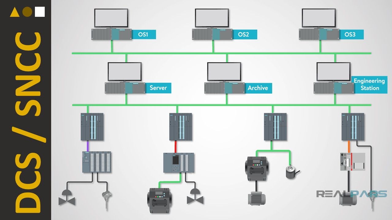 Ep 18 - Quand utiliser un DCS / SNCC ? #LIVE Atelier