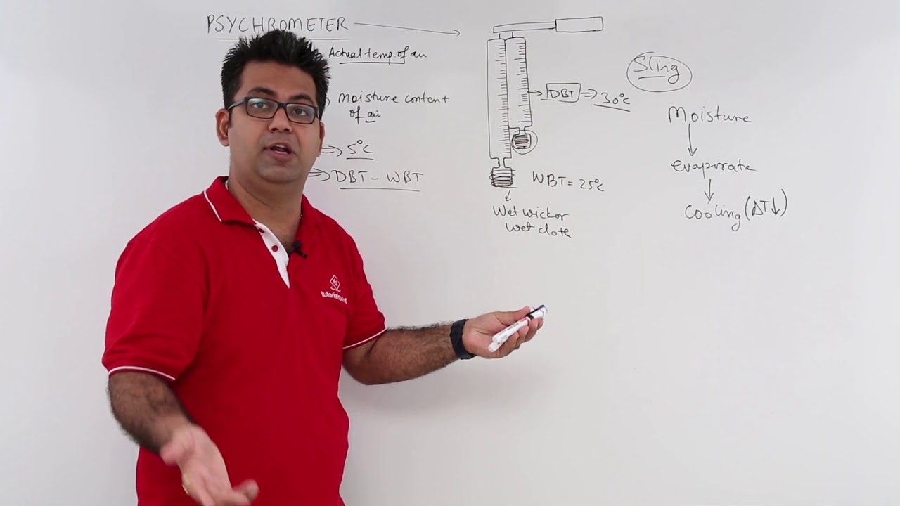 What is Psychrometer?