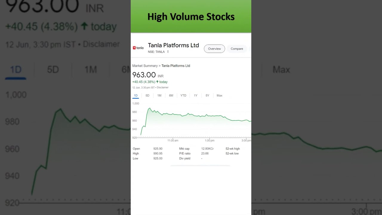High Volume Stocks