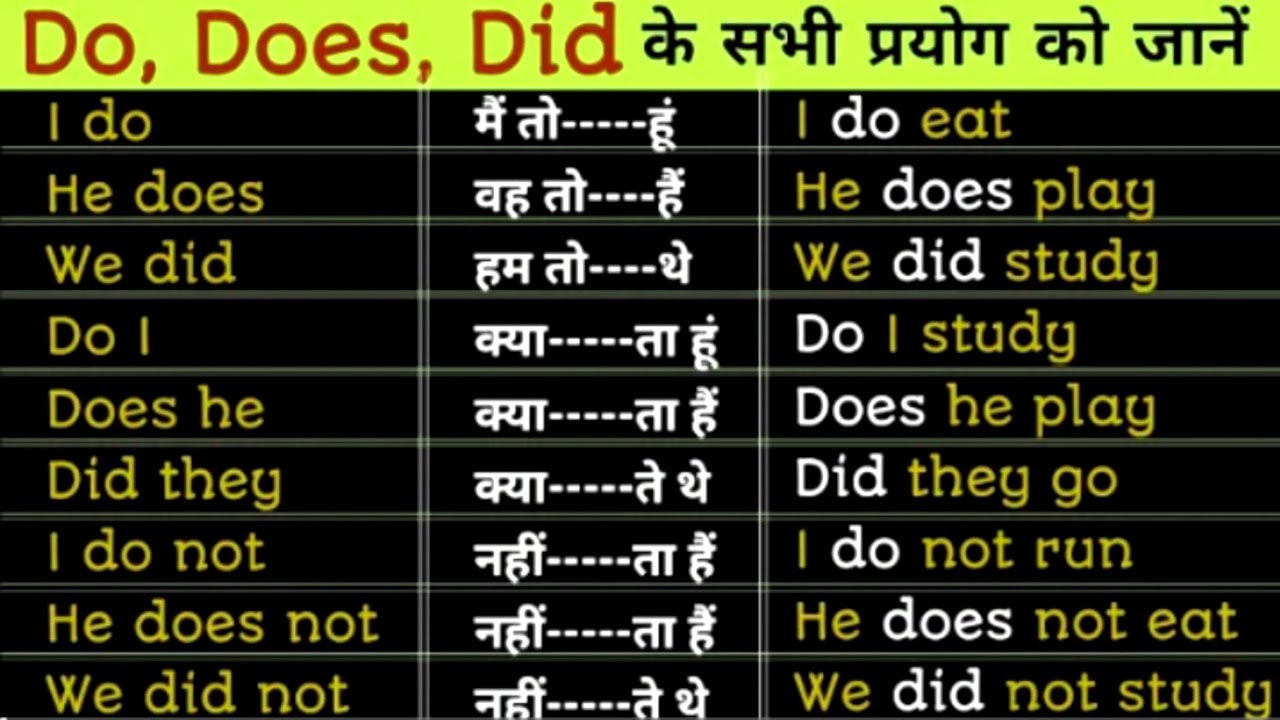 अंग्रेजी में Do, Does और Did का प्रयोग कैसे करे? | Use of Do Does Did in Spoken English | 