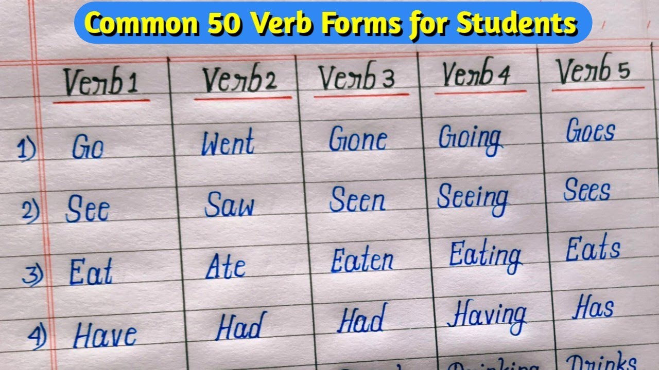 Verb Forms in English V1 V2 V3 V4 V5 | 50 Common Verbs | Daily Uses All Verb Forms V1 V2 V3 V4 V5