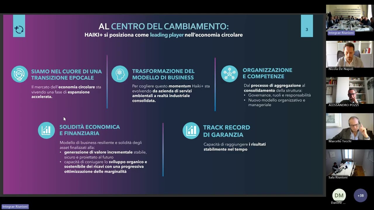 Presentazione Business Plan 2026-2028 Haiki+