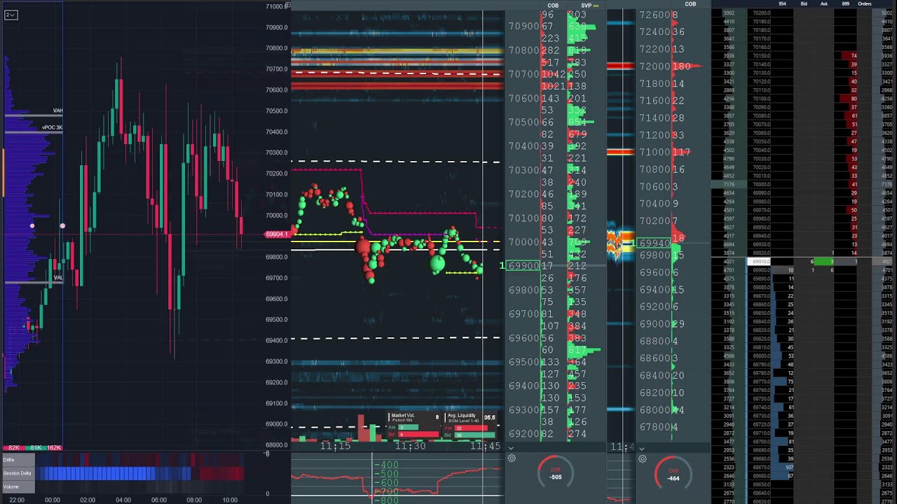 bitcoin perp spot dom Mar 11, 2026 2