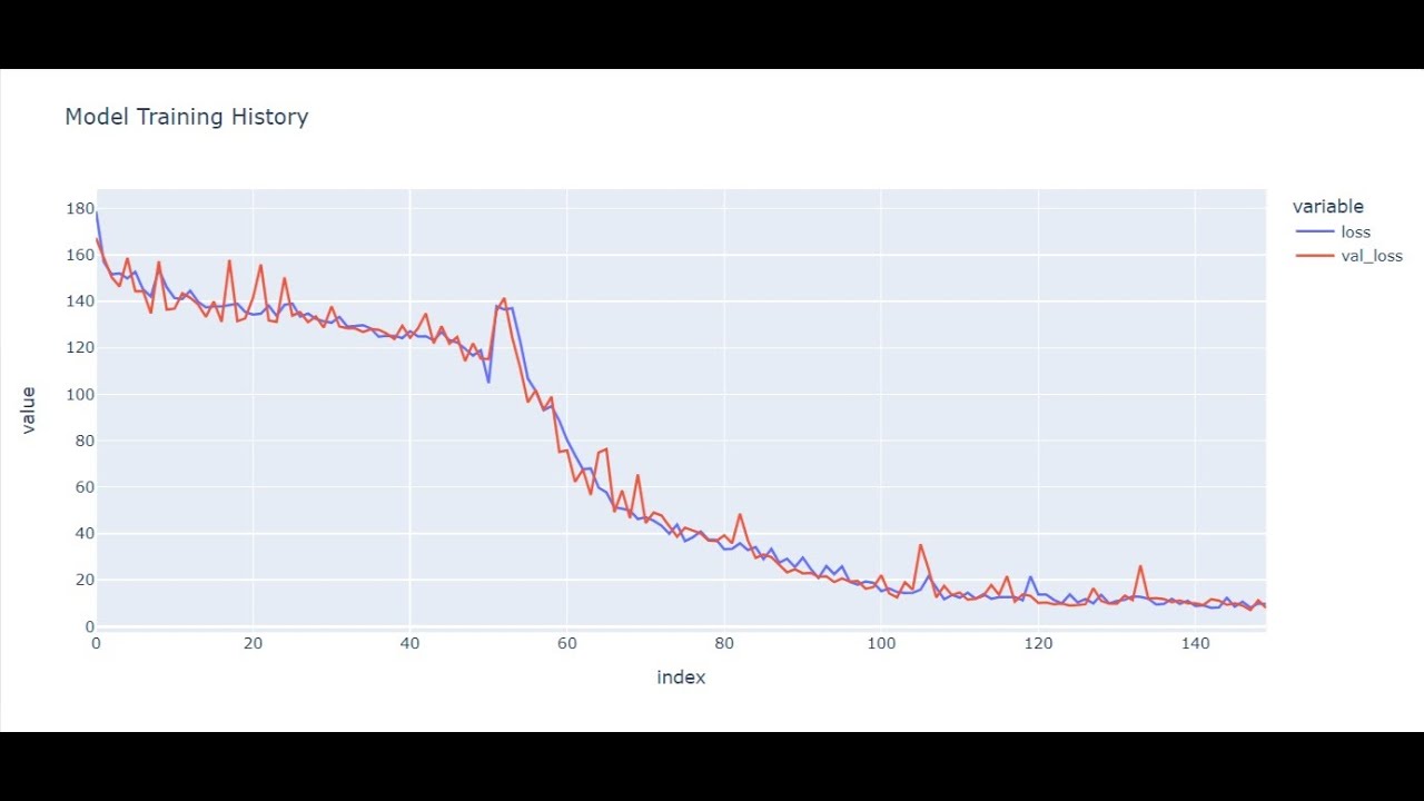 how to make recurrent tensorflow model lstm gru simplernn bidirectional
