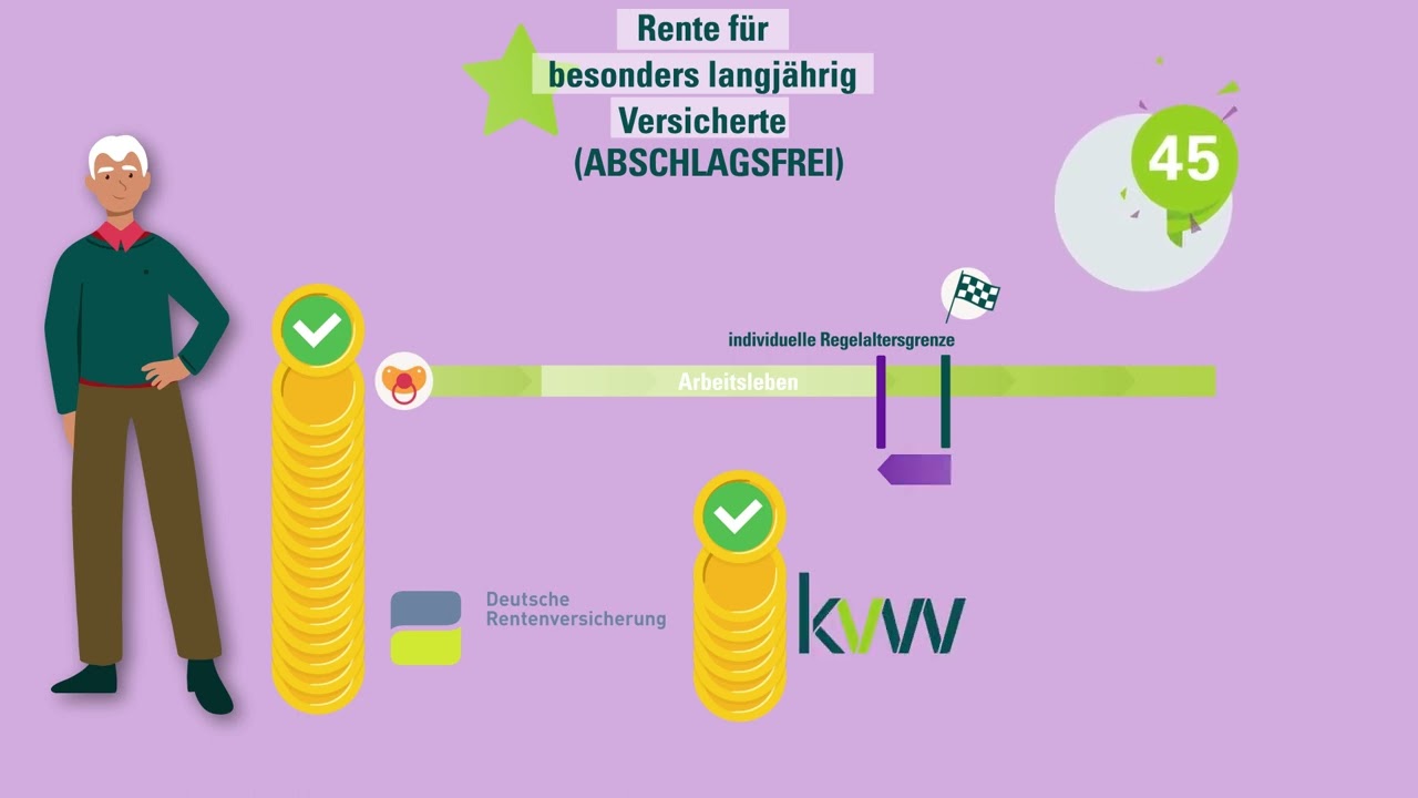 kvw-Zusatzversorgung: Erklärfilm Altersrente