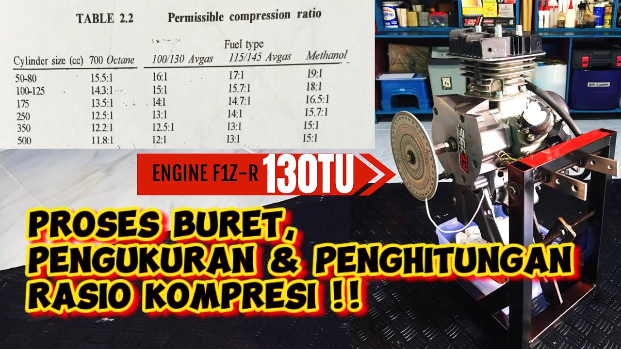 YAMAHA F1ZR 130TU‼️ PROSES BURET,PENGUKURAN & PENGHITUNGAN RASIO KOMPRESI PALING PRESISI‼️