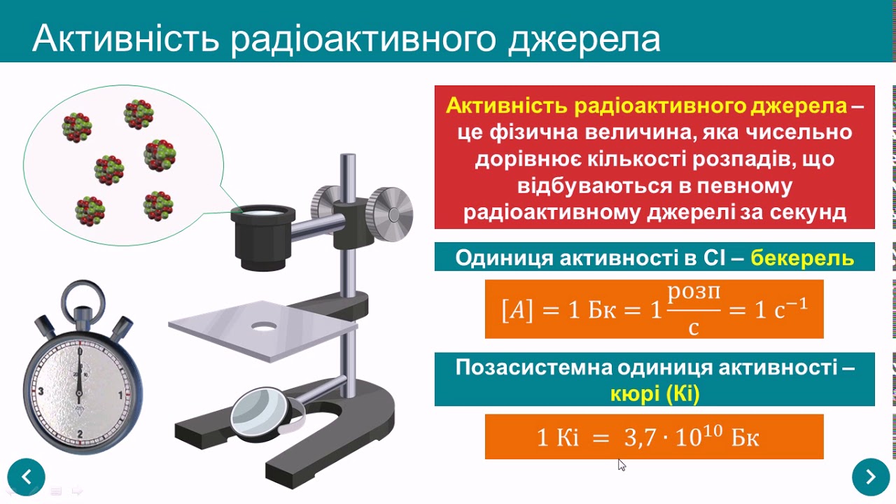 Радіоактивність. Закон радіоактивного розпаду