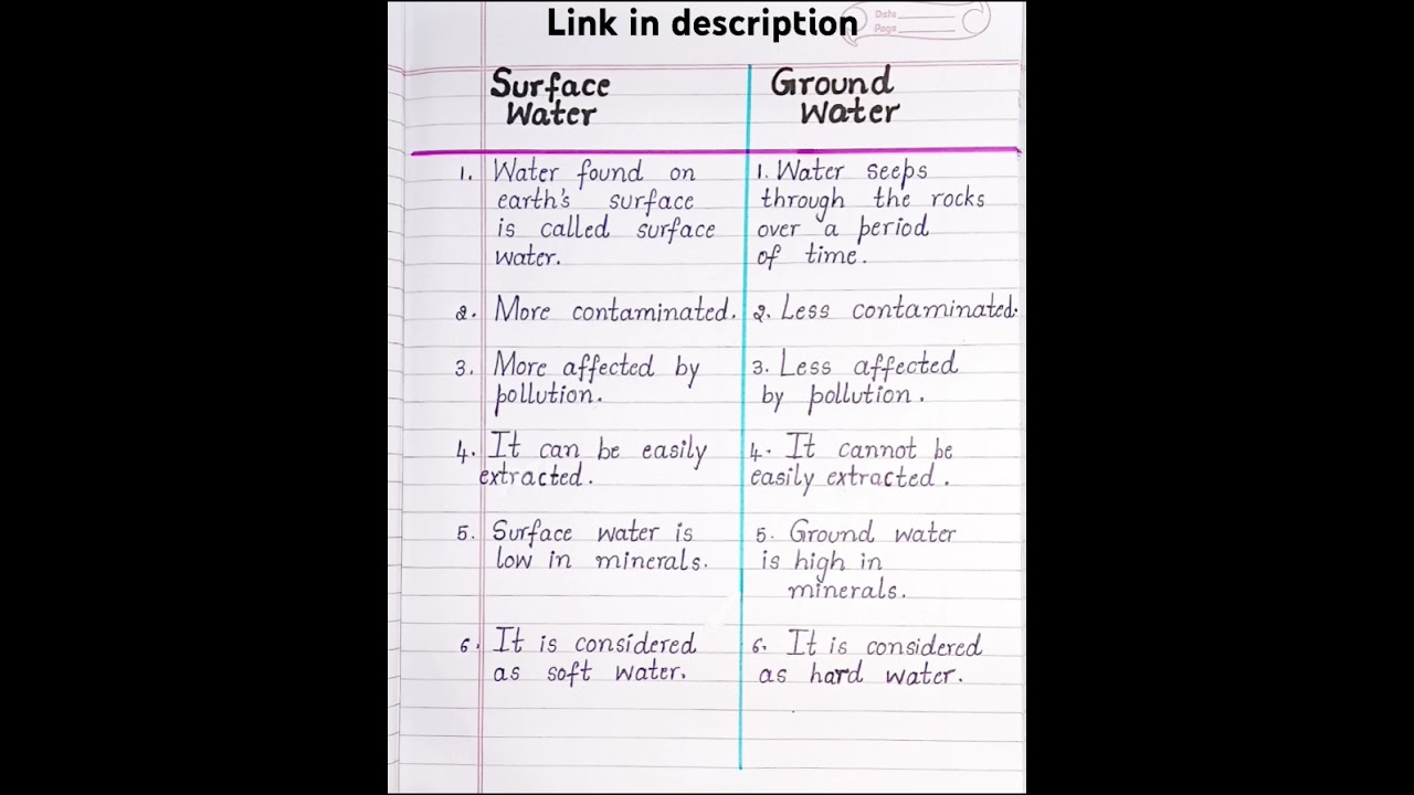Difference between Surface Water and Ground Water