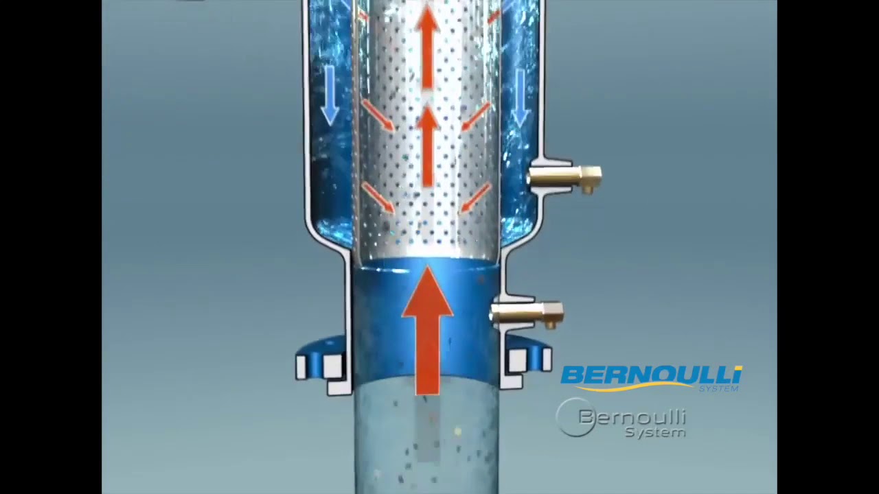 Bernoulli Filter