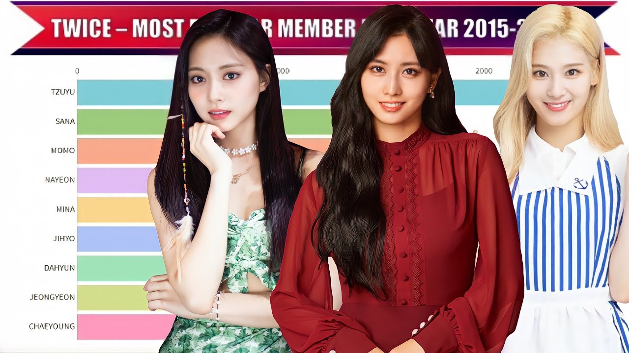 TWICE - Most Popular Member Each Year from 2015 to 2021
