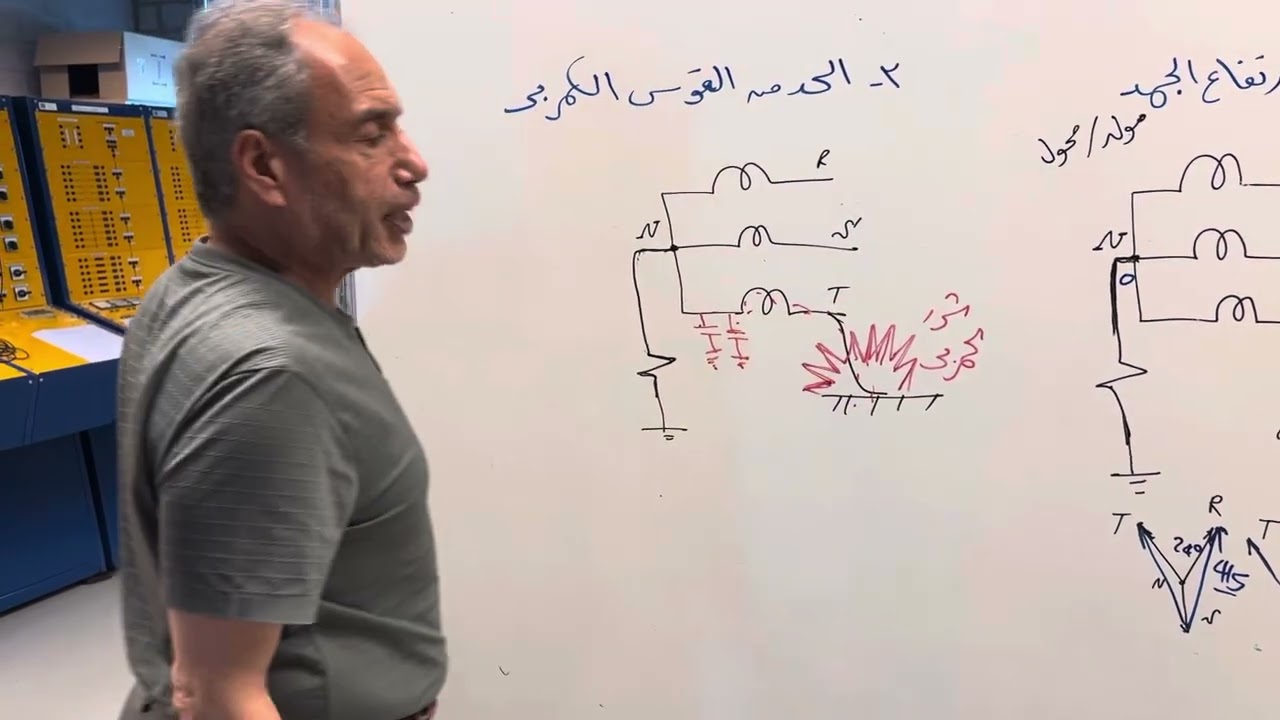 2-فوائد التأريض(Benefits of grounding)