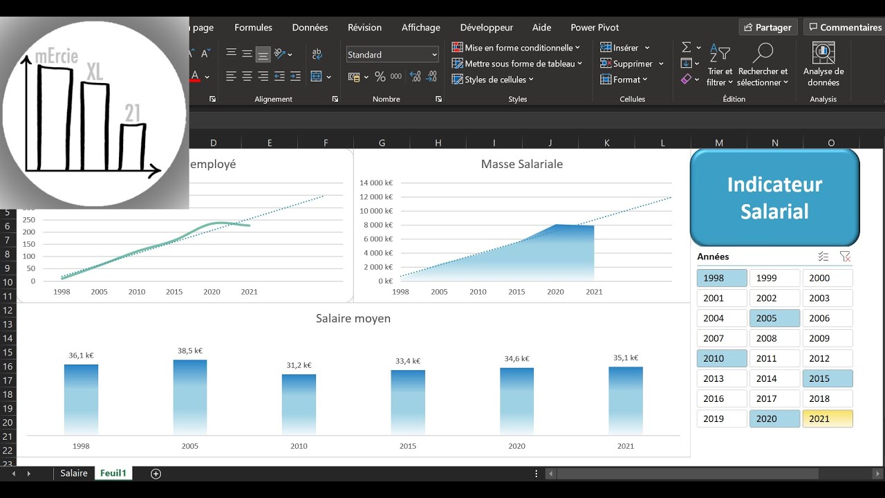 Faire un tableau de bord qui permet d'analyser la masse salariale en une dizaine de minutes