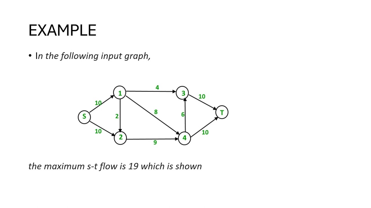 Dinic's Algorithm