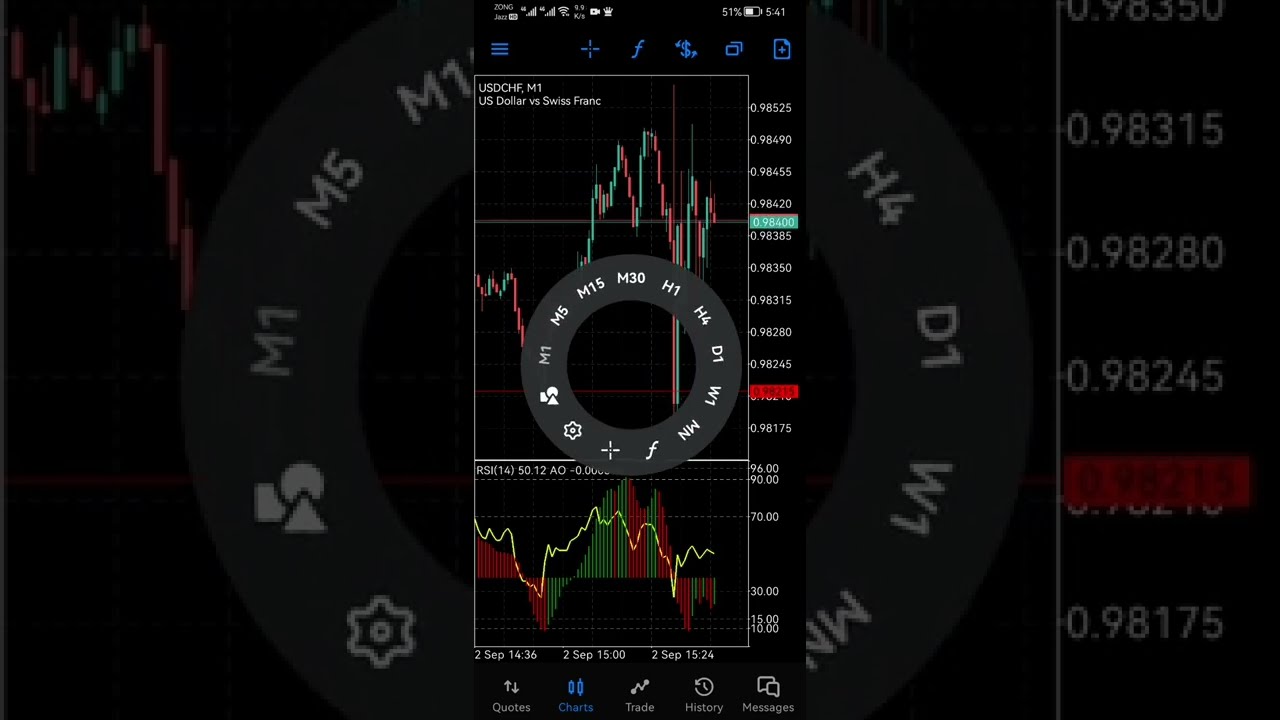 USD Non-Farm Employment Change High Impact Fundamental News (2 sep 2022)