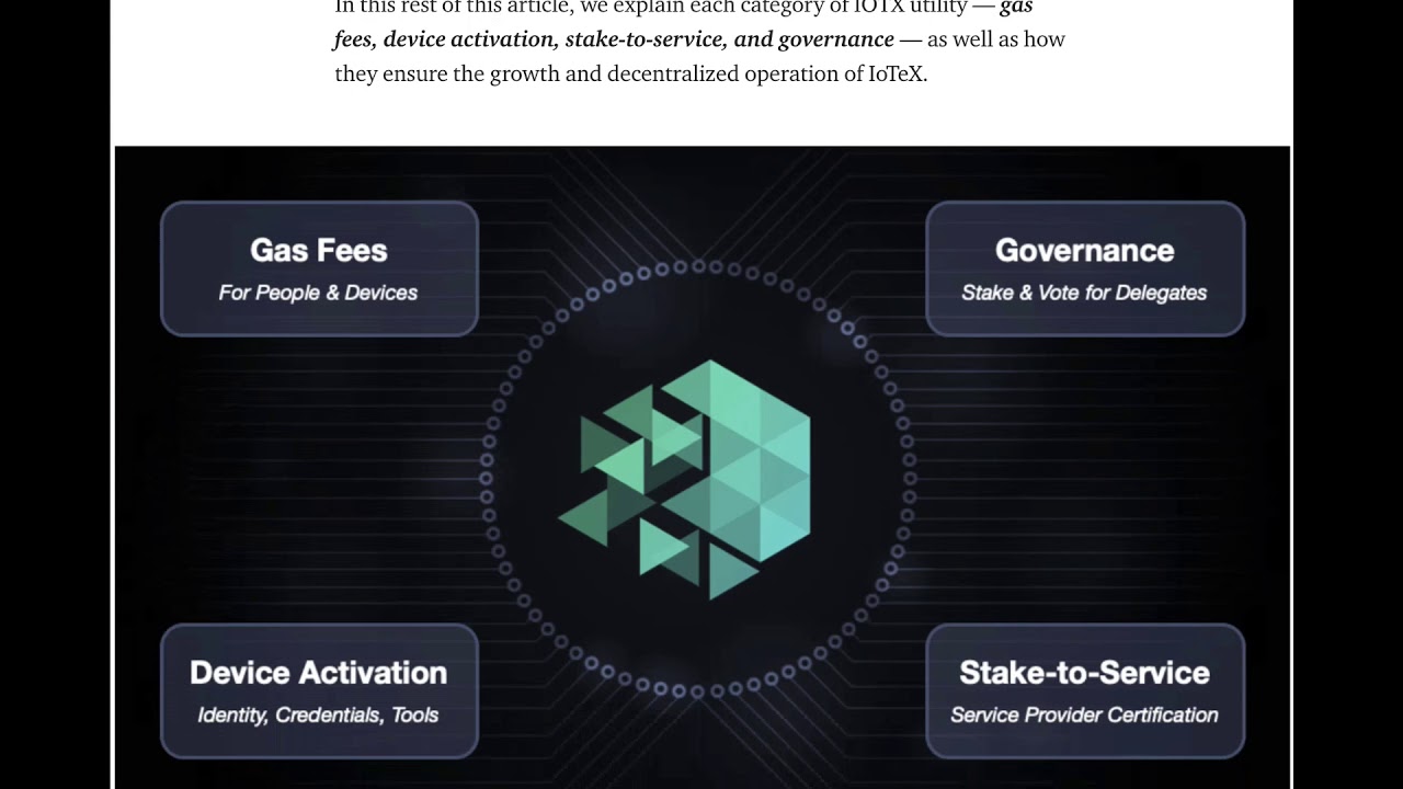 IoTeX Tokenomics - Part 1: Utility of the IOTX Coin I EP97