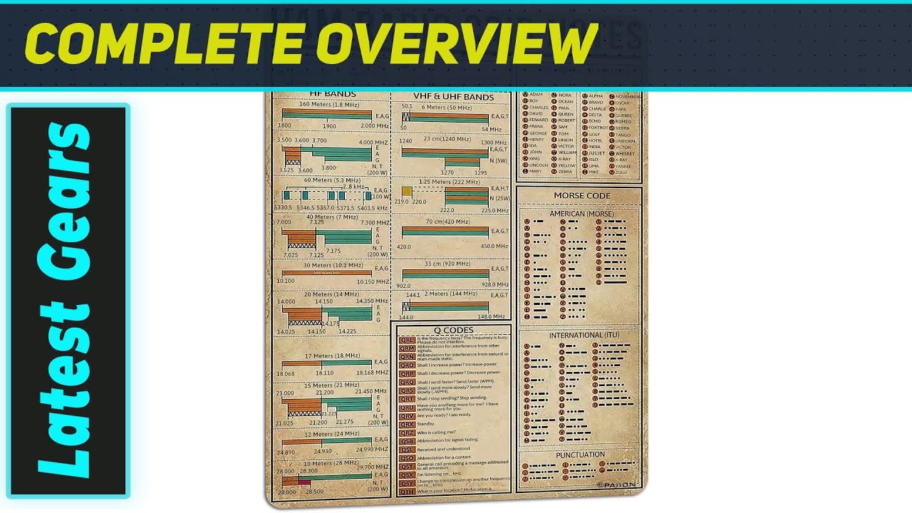 PAIION Ham Radio Crib Notes Sign: The Ultimate Vintage Decor for Enthusiasts!
