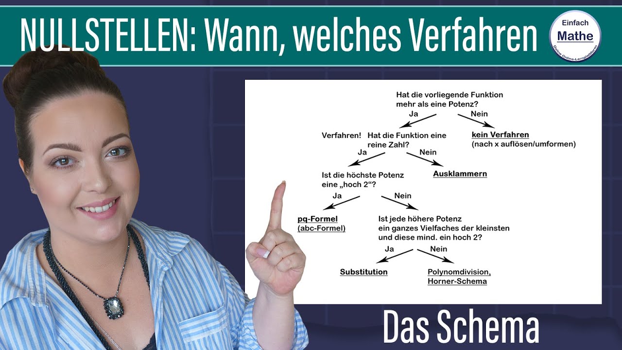 Nullstellen: Wann, welches Verfahren (Ausklammern, pq, abc, Substitution, Polynomdivision,...)