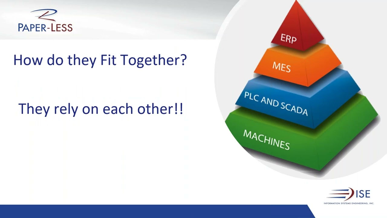 How ERP is positively affected by MES